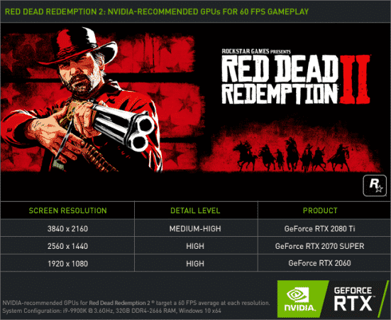 Dead Redemption 2 RTX 2080 