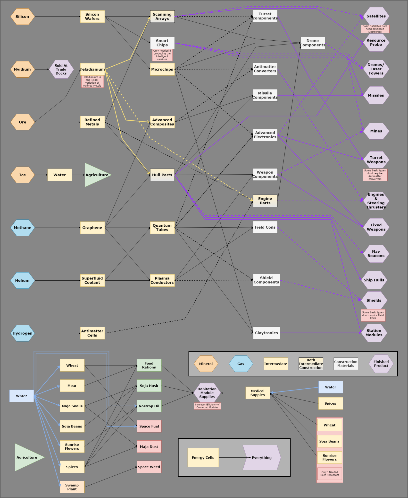 X foundation карта