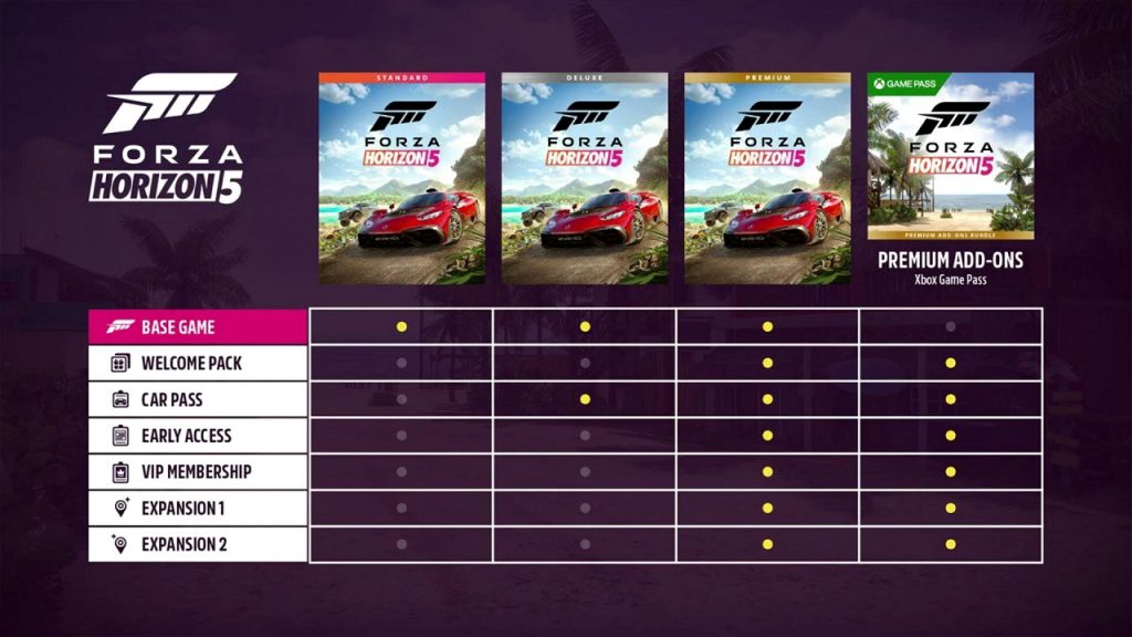 Forza Horizon 5 Welcome Car Pack